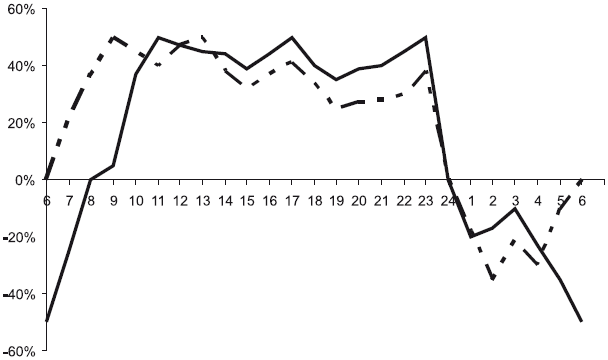 Тайм-менеджмент за 30 минут - i_016.png