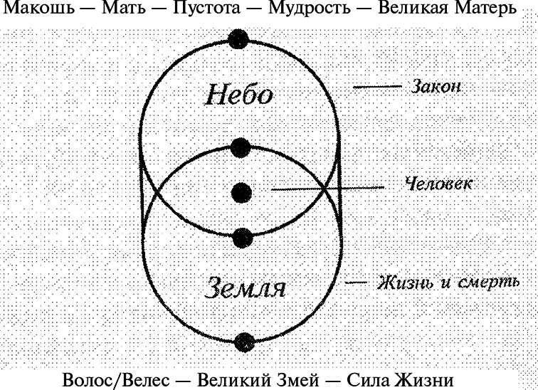 Древняя мудрость Руси. Сказки. Летописи. Былины - i_001.png