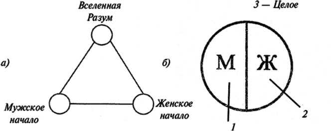 Строение и законы ума - i_004.png