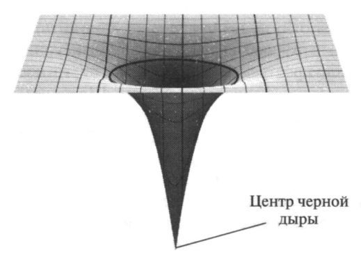 Элегантная Вселенная. Суперструны, скрытые размерности и поиски окончательной теории - pic_3.7.jpg