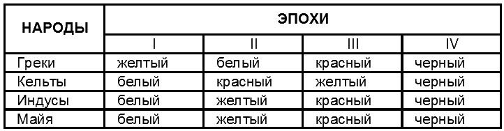 Загадки древнейшей истории - _1.png