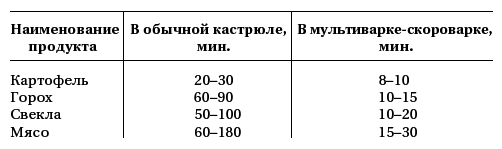 Готовим в мультиварке быстро (мультиварка-скороварка) - i_001.png
