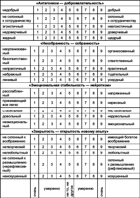 Организационное поведение: Практикум - i_008.png