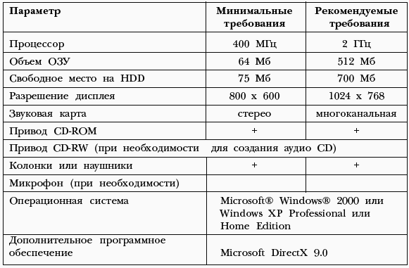 Запись и обработка музыки и звука. Digital DJ - i_007.png