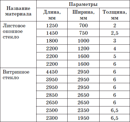 Современные балконы и лоджии. Оригинальные идеи, новейшие материалы и технологии работ - i_004.png