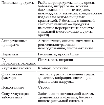 Спецдиета против аллергии и псориаза - i_002.png