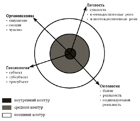 Индивидуальные отношения. Теория и практика эмпатии - pic_2.png