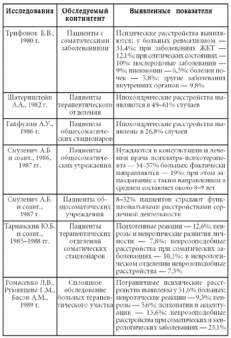 Психосоматика. Психотерапевтический подход - pic_1.png