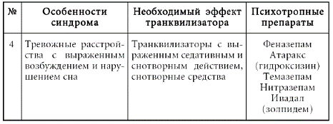 Психосоматика. Психотерапевтический подход - pic_11.png