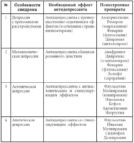 Психосоматика. Психотерапевтический подход - pic_12.png