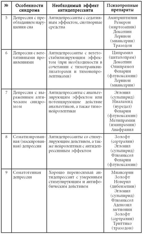 Психосоматика. Психотерапевтический подход - pic_13.png