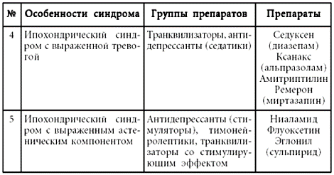 Психосоматика. Психотерапевтический подход - pic_15.png