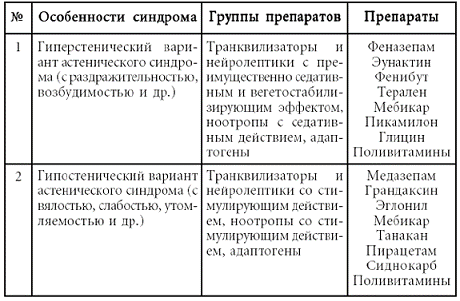 Психосоматика. Психотерапевтический подход - pic_16.png