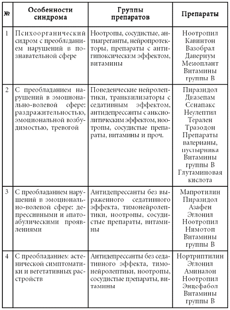 Психосоматика. Психотерапевтический подход - pic_17.png