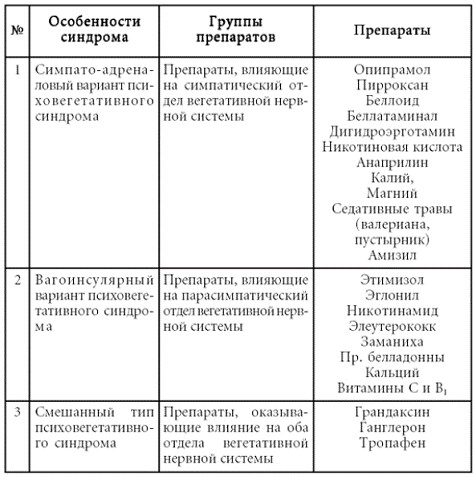 Психосоматика. Психотерапевтический подход - pic_18.png