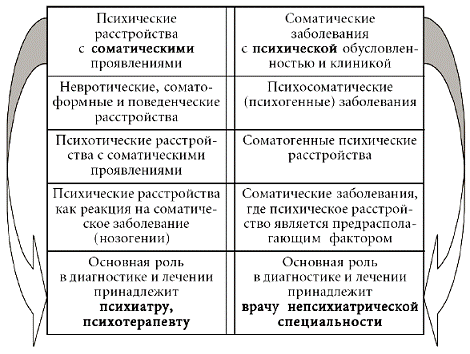 Психосоматика. Психотерапевтический подход - pic_19.png