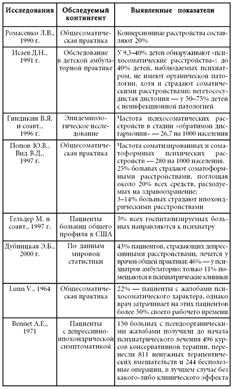 Психосоматика. Психотерапевтический подход - pic_2.png