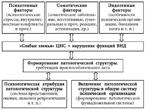 Психосоматика. Психотерапевтический подход - pic_20.png