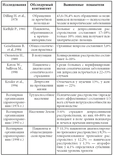 Психосоматика. Психотерапевтический подход - pic_3.png