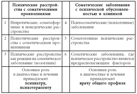 Психосоматика. Психотерапевтический подход - pic_4.png