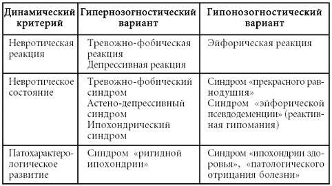 Психосоматика. Психотерапевтический подход - pic_6.png