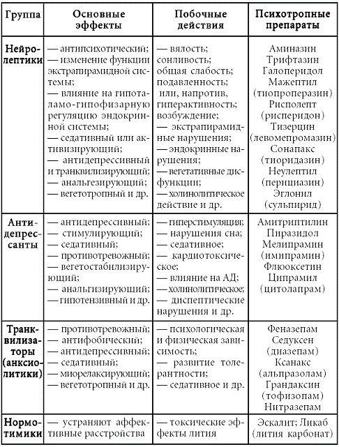 Психосоматика. Психотерапевтический подход - pic_7.png