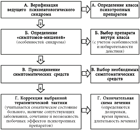 Психосоматика. Психотерапевтический подход - pic_9.png