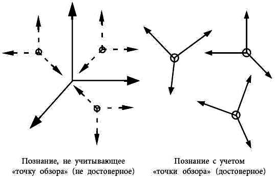 Философия психологии. Новая методология - i_001.png