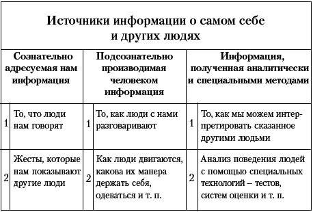 Ху из ху? Пособие по психологической разведдеятельности - i_004.png