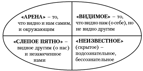 Ху из ху? Пособие по психологической разведдеятельности - i_005.png