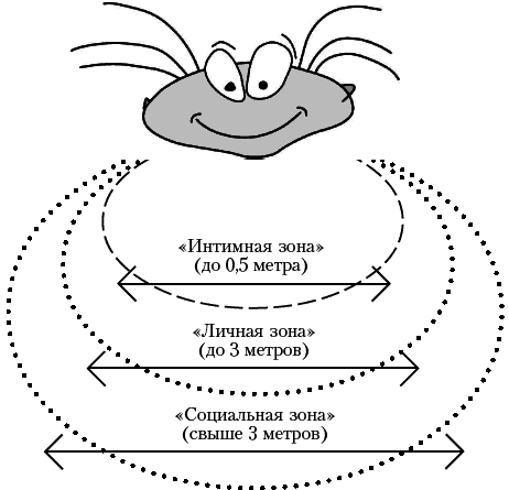 Ху из ху? Пособие по психологической разведдеятельности - i_008.png