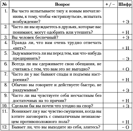 Ху из ху? Пособие по психологической разведдеятельности - i_012.png