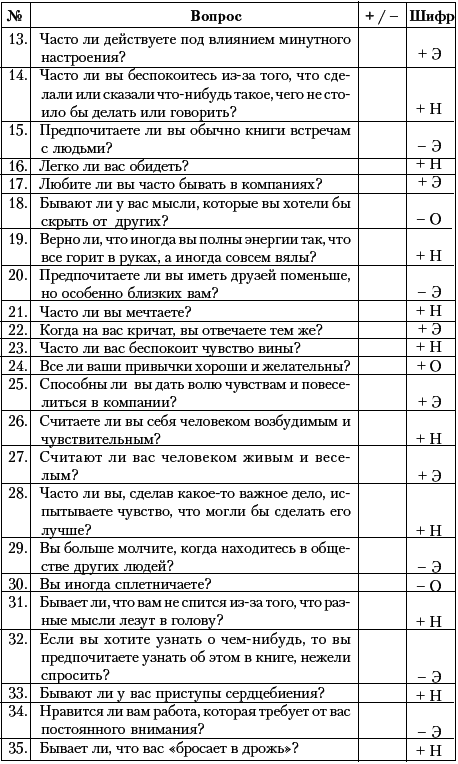 Ху из ху? Пособие по психологической разведдеятельности - i_013.png