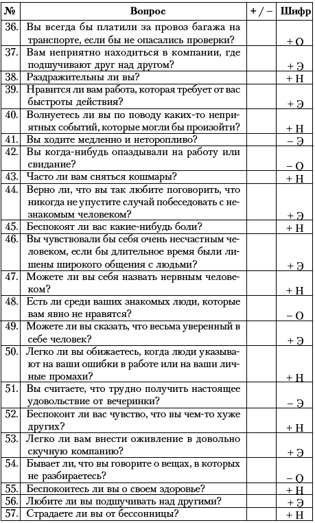 Ху из ху? Пособие по психологической разведдеятельности - i_014.png