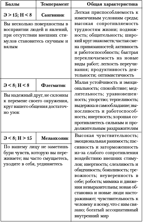 Ху из ху? Пособие по психологической разведдеятельности - i_017.png