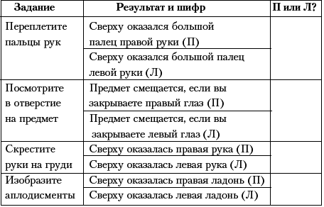 Ху из ху? Пособие по психологической разведдеятельности - i_019.png