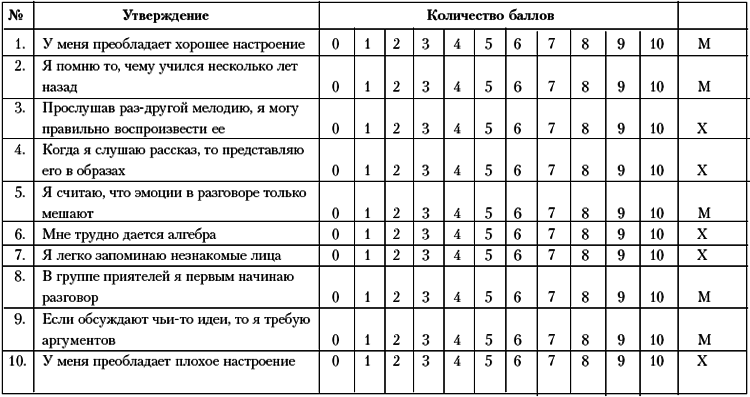 Ху из ху? Пособие по психологической разведдеятельности - i_025.png