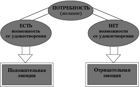 Ху из ху? Пособие по психологической разведдеятельности - i_029.png