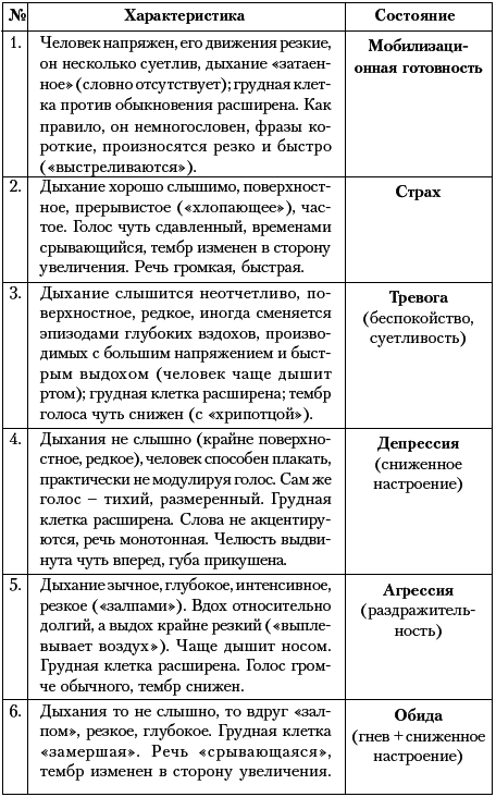 Ху из ху? Пособие по психологической разведдеятельности - i_034.png