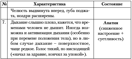 Ху из ху? Пособие по психологической разведдеятельности - i_035.png