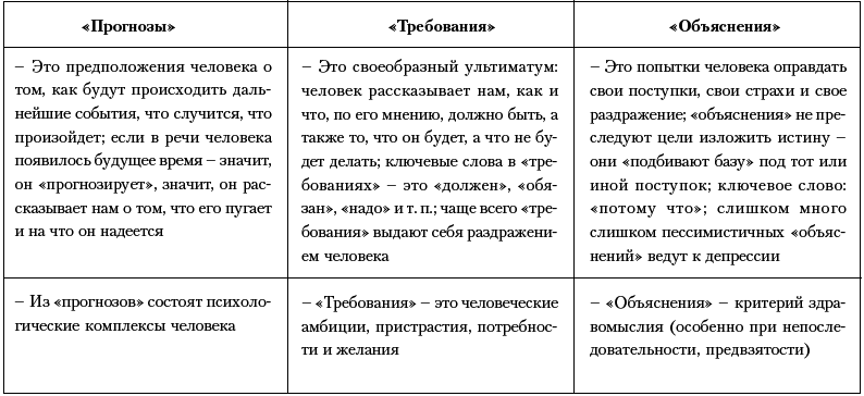 Ху из ху? Пособие по психологической разведдеятельности - i_041.png