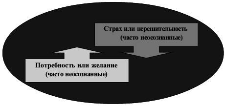 Ху из ху? Пособие по психологической разведдеятельности - i_042.png