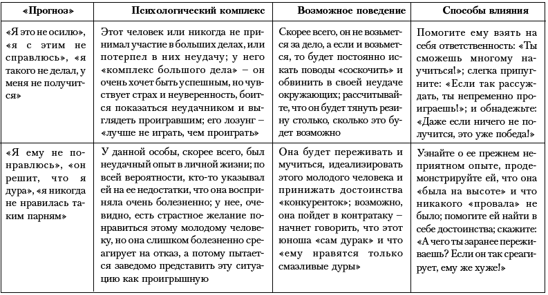 Ху из ху? Пособие по психологической разведдеятельности - i_043.png