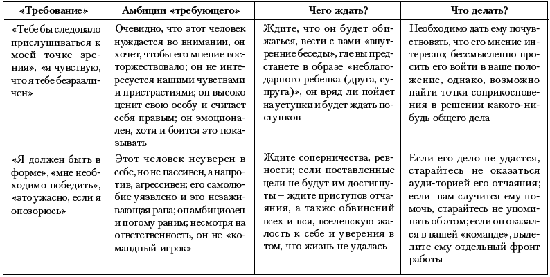 Ху из ху? Пособие по психологической разведдеятельности - i_048.png