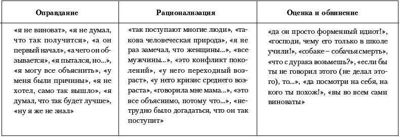 Ху из ху? Пособие по психологической разведдеятельности - i_052.png