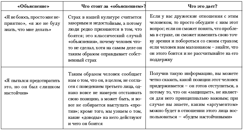 Ху из ху? Пособие по психологической разведдеятельности - i_053.png