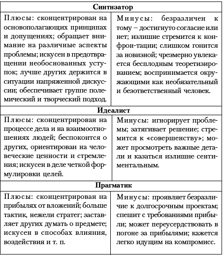 Ху из ху? Пособие по психологической разведдеятельности - i_059.png