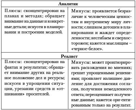 Ху из ху? Пособие по психологической разведдеятельности - i_060.png