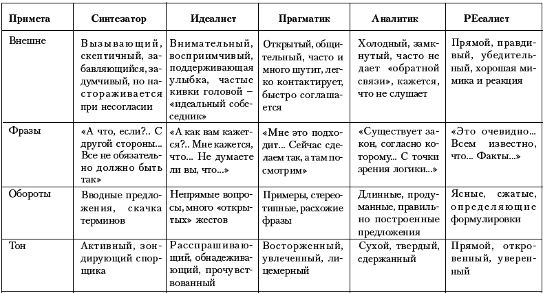 Ху из ху? Пособие по психологической разведдеятельности - i_068.png