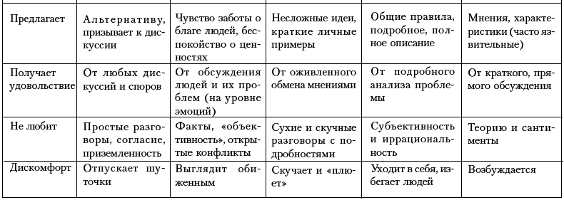 Ху из ху? Пособие по психологической разведдеятельности - i_069.png